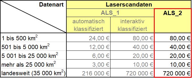 Preistabelle ALS_2